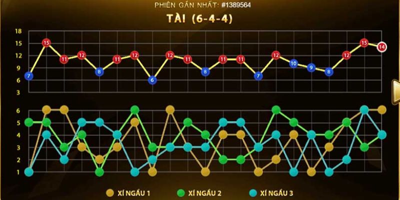 chien-thuat-choi-tai-xiu-five88 (1)